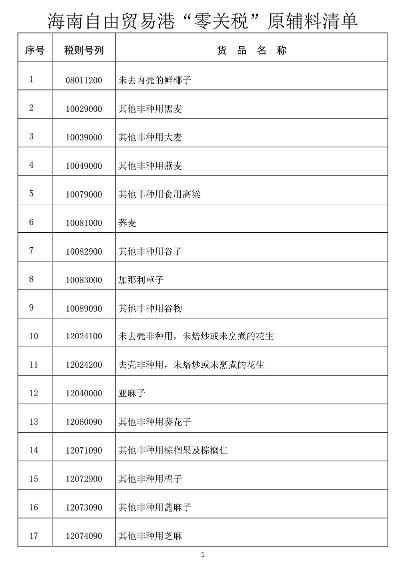 自贸港零关税清单5-1.png