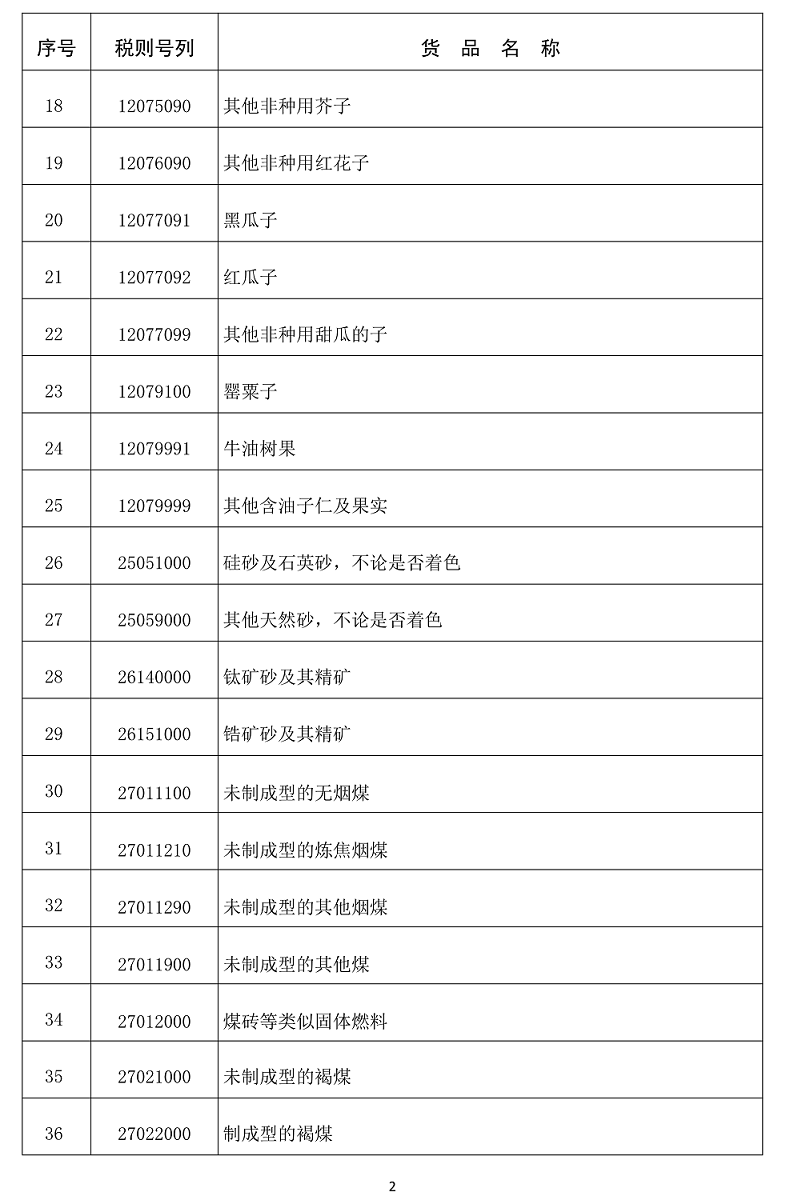 自贸港零关税清单5-2.png