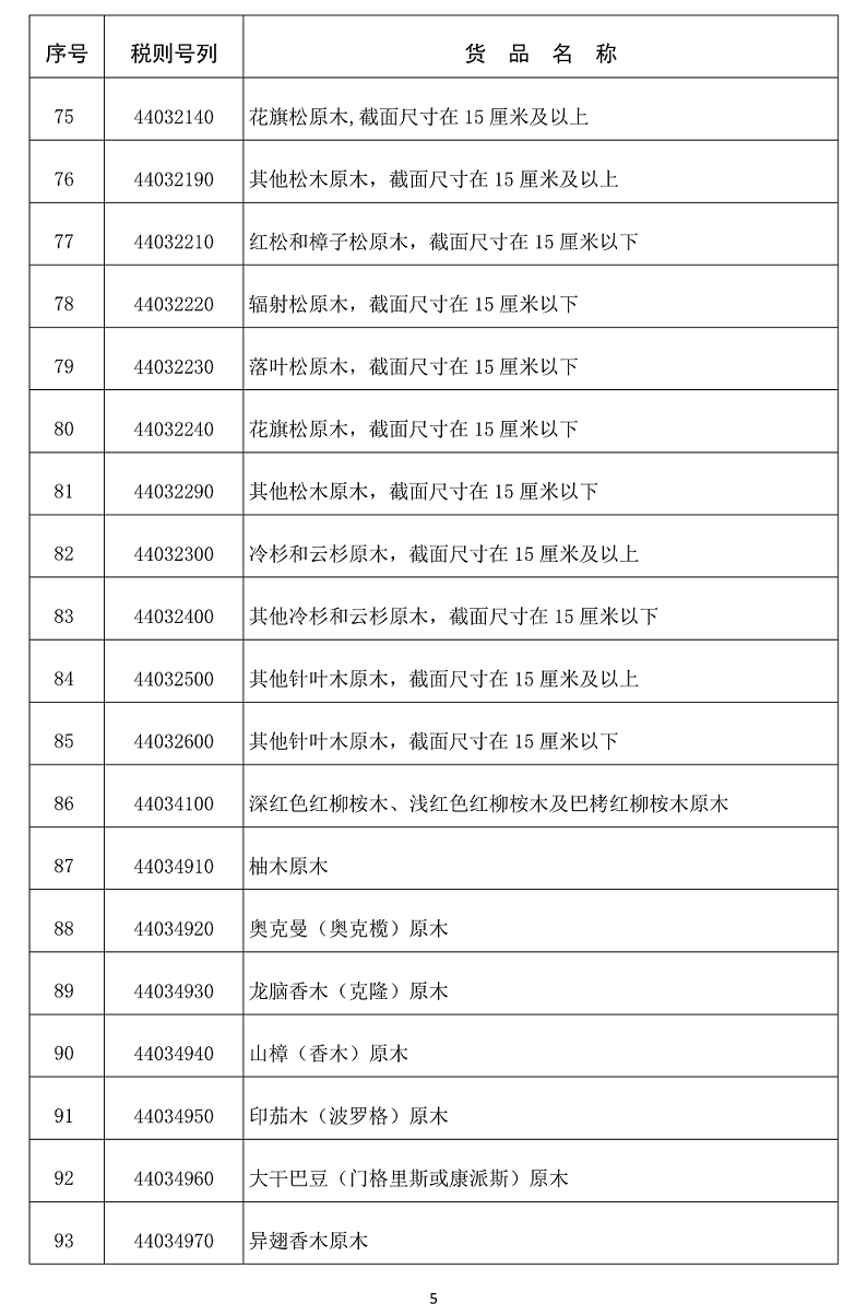 自贸港零关税清单5-5.png