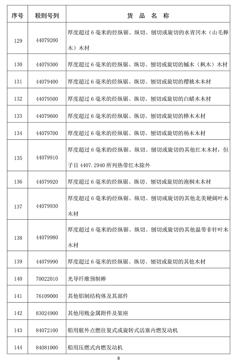 自贸港零关税清单5-8.png