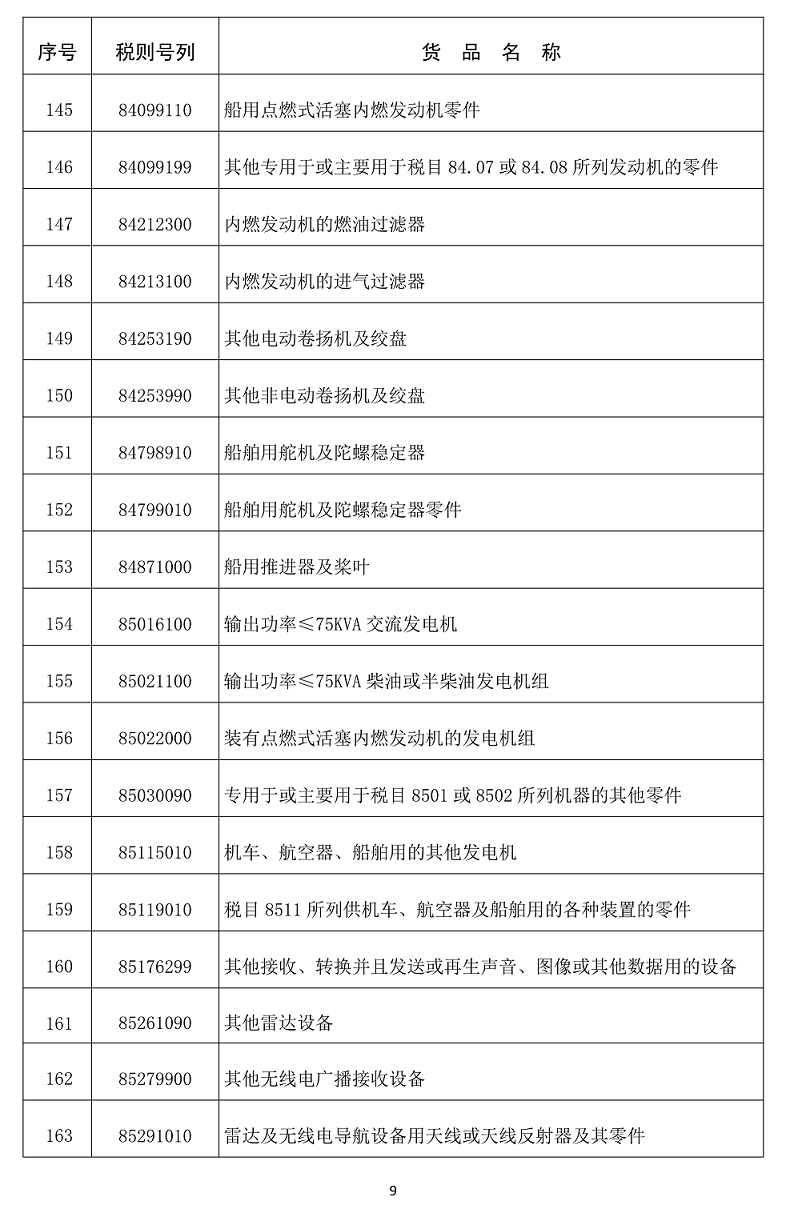 自贸港零关税清单5-9.png